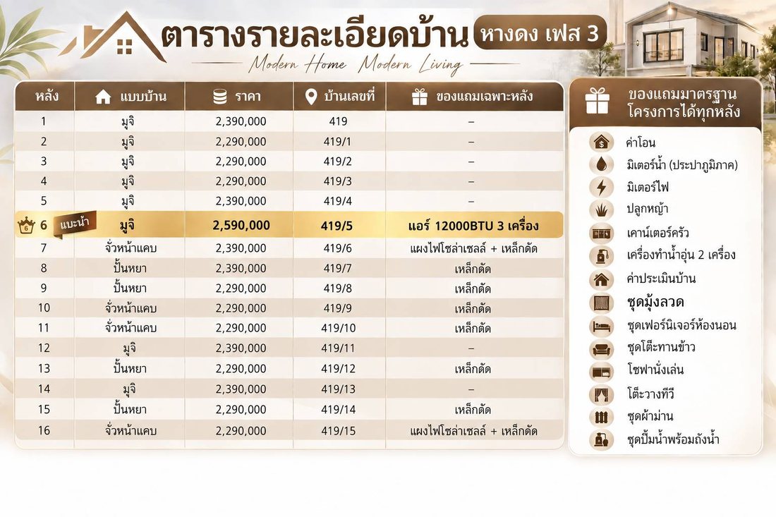 ตารางรายละเอียดบ้าน หางดง แบบบ้าน ราคา บ้านเลขที่ ของแถม